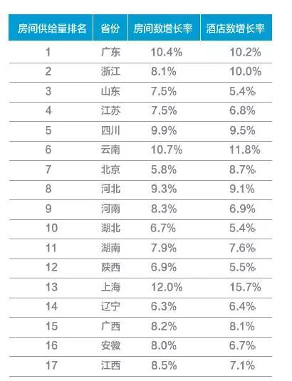 2017携程大住宿数据白皮书—酒店住宿市场情况及消费者数据洞察