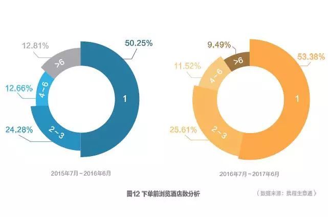 2017携程大住宿数据白皮书—酒店住宿市场情况及消费者数据洞察