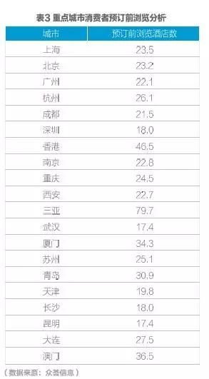 2017携程大住宿数据白皮书—酒店住宿市场情况及消费者数据洞察