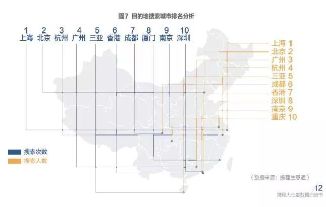 2017携程大住宿数据白皮书—酒店住宿市场情况及消费者数据洞察
