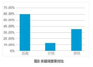 2017携程大住宿数据白皮书—酒店住宿市场情况及消费者数据洞察
