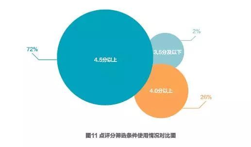 2017携程大住宿数据白皮书—酒店住宿市场情况及消费者数据洞察