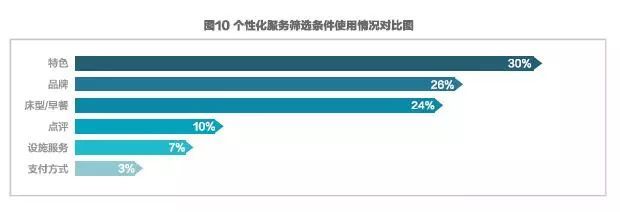 2017携程大住宿数据白皮书—酒店住宿市场情况及消费者数据洞察