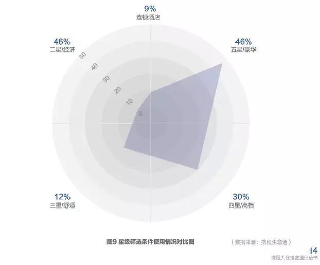 2017携程大住宿数据白皮书—酒店住宿市场情况及消费者数据洞察