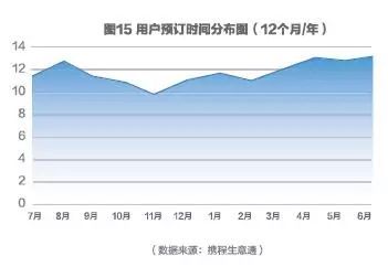 2017携程大住宿数据白皮书—酒店住宿市场情况及消费者数据洞察