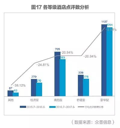 2017携程大住宿数据白皮书—酒店住宿市场情况及消费者数据洞察