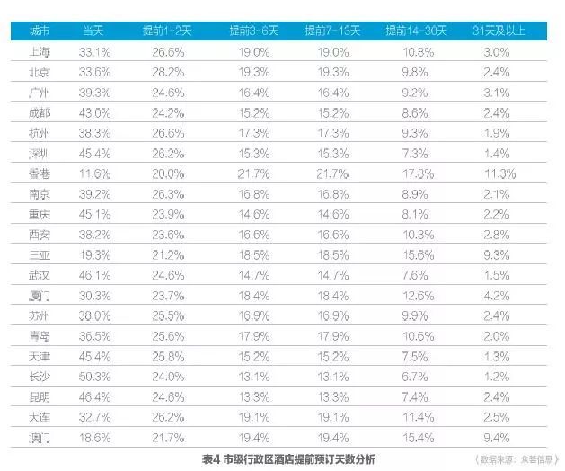 2017携程大住宿数据白皮书—酒店住宿市场情况及消费者数据洞察