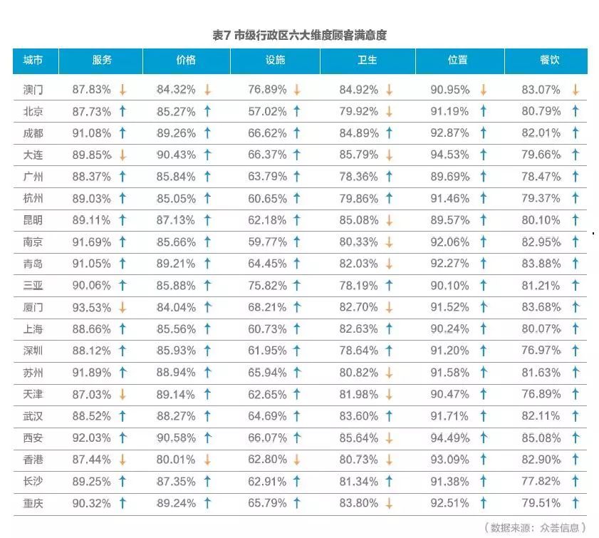 2017携程大住宿数据白皮书—酒店住宿市场情况及消费者数据洞察