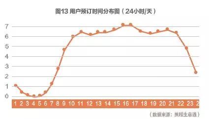 2017携程大住宿数据白皮书—酒店住宿市场情况及消费者数据洞察