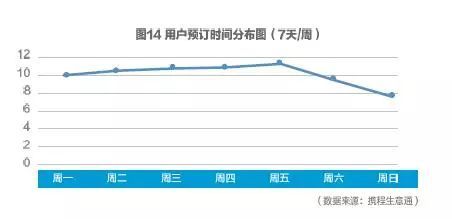 2017携程大住宿数据白皮书—酒店住宿市场情况及消费者数据洞察
