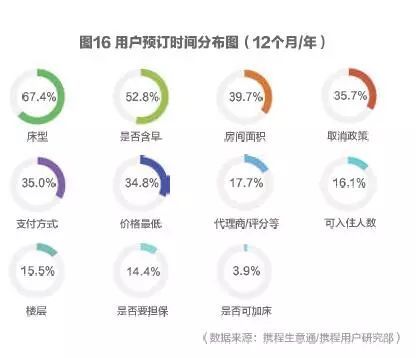 2017携程大住宿数据白皮书—酒店住宿市场情况及消费者数据洞察