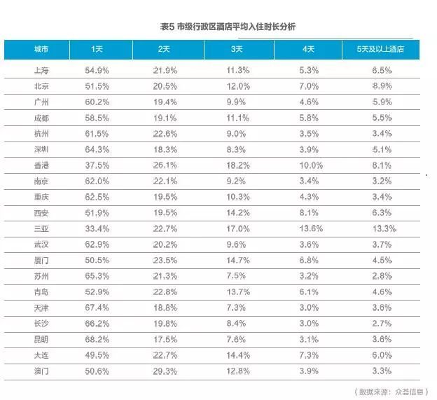 2017携程大住宿数据白皮书—酒店住宿市场情况及消费者数据洞察
