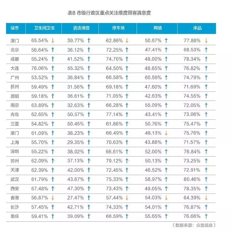 2017携程大住宿数据白皮书—酒店住宿市场情况及消费者数据洞察