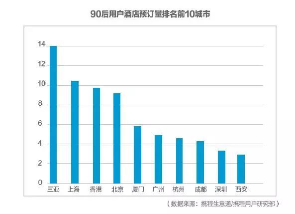2017携程大住宿数据白皮书—酒店住宿市场情况及消费者数据洞察