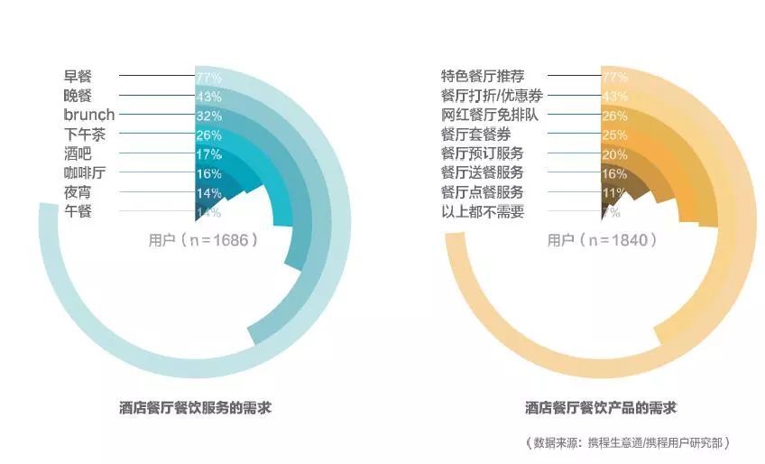 2017携程大住宿数据白皮书—酒店住宿市场情况及消费者数据洞察