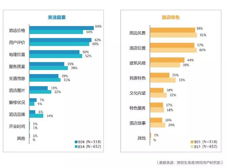 2017携程大住宿数据白皮书—酒店住宿市场情况及消费者数据洞察