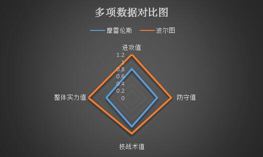 摩雷伦斯vs波尔图&nbsp;波尔图赢球容易赢盘难！