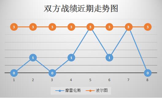 摩雷伦斯vs波尔图&nbsp;波尔图赢球容易赢盘难！