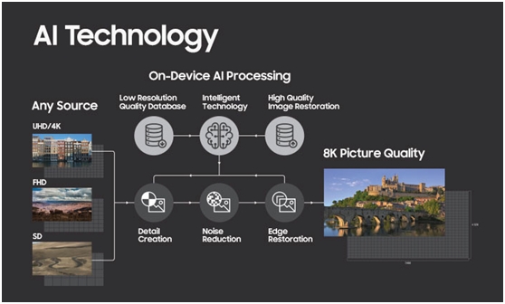 宅男爽了！三星人工智能黑科技：任何视频秒换8K