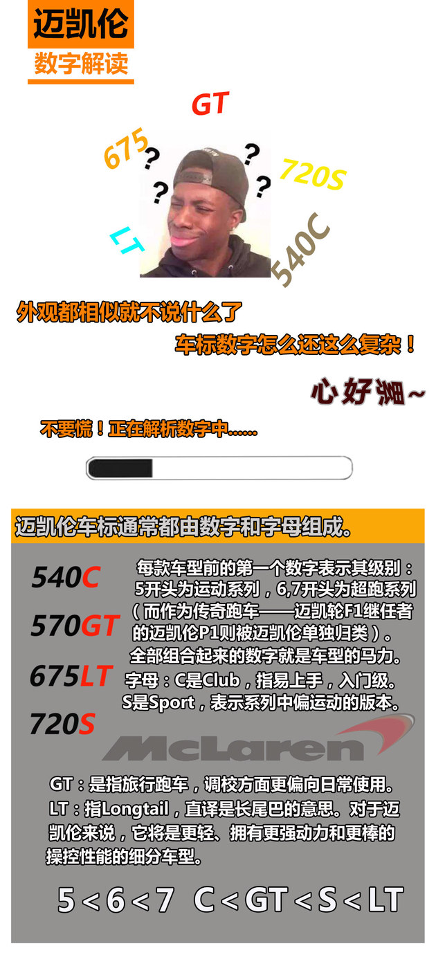 数字解读全系车型 带你5分钟了解迈凯伦