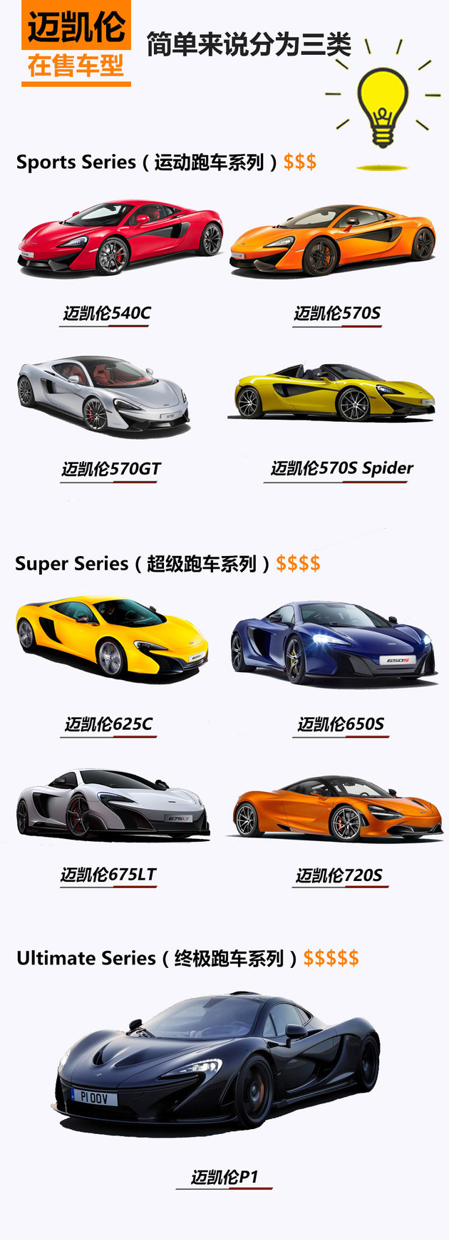 数字解读全系车型 带你5分钟了解迈凯伦