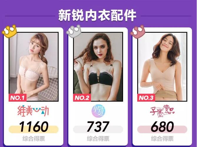 淘宝年度人气王竟然有陈赫&nbsp;冠军、黑马都在这里了