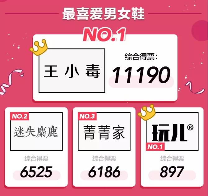 淘宝年度人气王竟然有陈赫&nbsp;冠军、黑马都在这里了