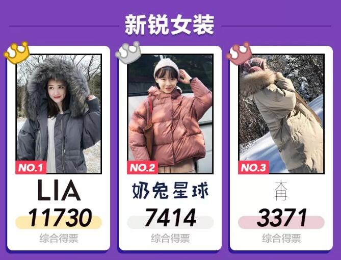 淘宝年度人气王竟然有陈赫&nbsp;冠军、黑马都在这里了