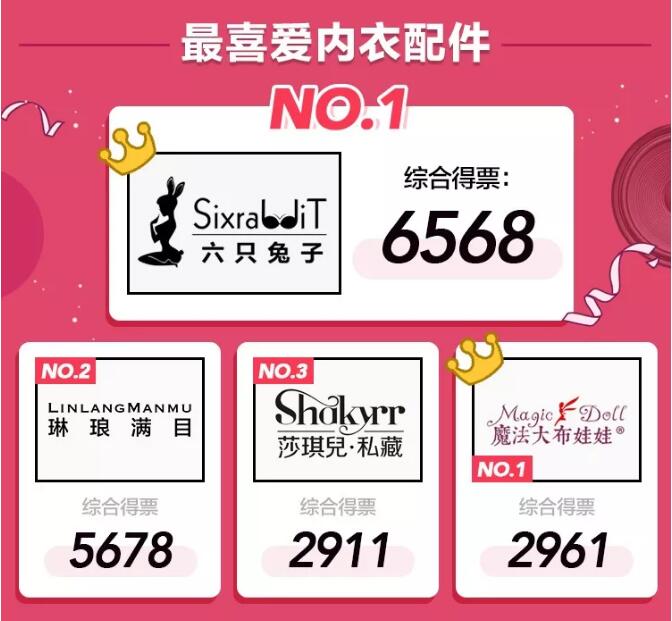 淘宝年度人气王竟然有陈赫&nbsp;冠军、黑马都在这里了