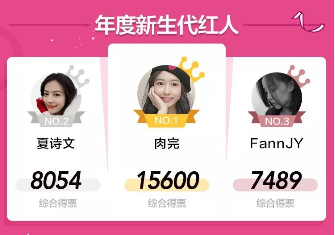 淘宝年度人气王竟然有陈赫&nbsp;冠军、黑马都在这里了