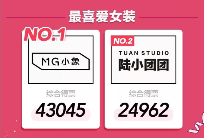 淘宝年度人气王竟然有陈赫&nbsp;冠军、黑马都在这里了