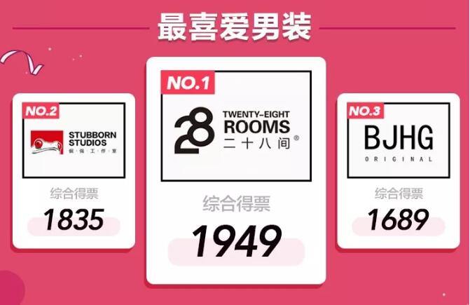 淘宝年度人气王竟然有陈赫&nbsp;冠军、黑马都在这里了