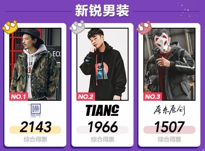 淘宝年度人气王竟然有陈赫&nbsp;冠军、黑马都在这里了