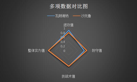 瓦朗谢纳vs沙托鲁 士气正佳，瓦朗谢纳捍卫主场！