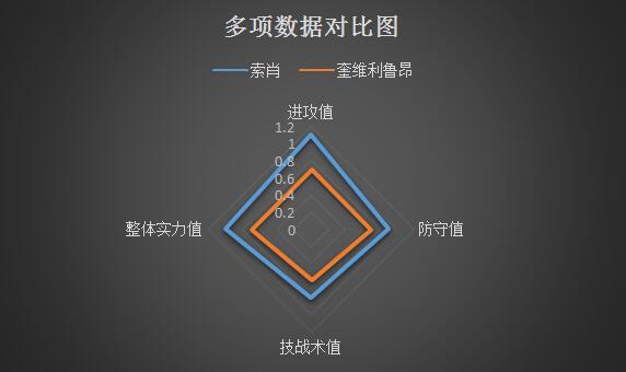 索肖vs奎维利鲁昂 火力凶猛，索肖主场连战连捷！