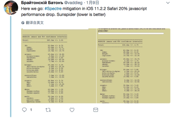心塞！所有iPhone升级iOS 11.2.2后：性能狂下降