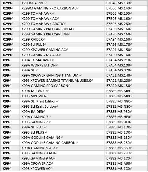 华硕/微星升级主板BIOS：修复Intel CPU漏洞
