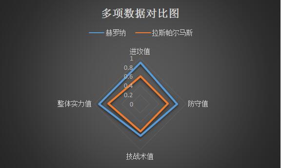 赫罗纳vs拉斯帕尔马斯 客场虫，拉斯帕尔马斯难反弹！