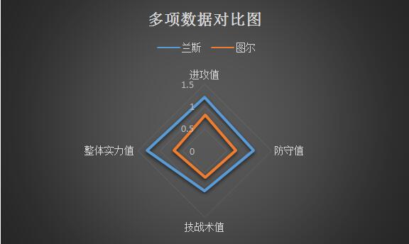 兰斯vs图尔 实力碾压，兰斯主场轻取图尔