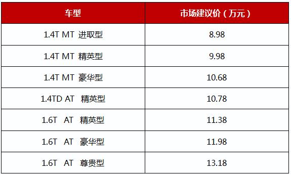 售价8.98万元起&nbsp;东风风神新AX7手动挡正式上市