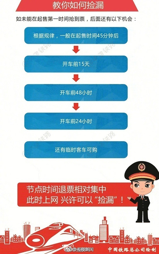 除夕火车票今日开售 抢票攻略教你'捡漏”