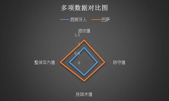 西班牙人vs巴塞罗那 火力全开，巴萨客场轻取西班牙人