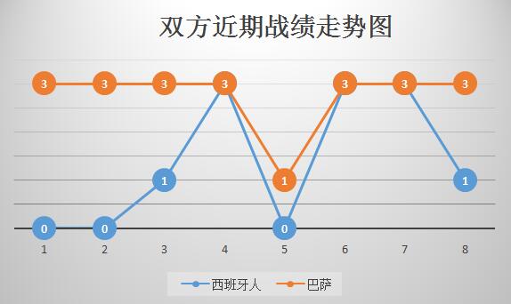 西班牙人vs巴塞罗那 火力全开，巴萨客场轻取西班牙人