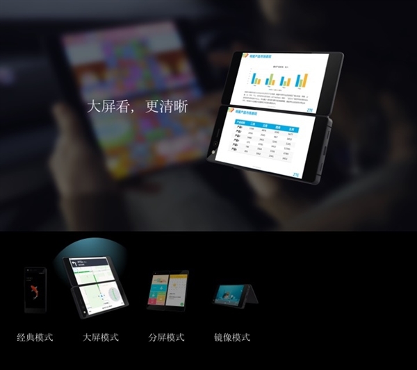 3888元起!中兴正式发布双屏折叠旗舰天机Axon M国行版