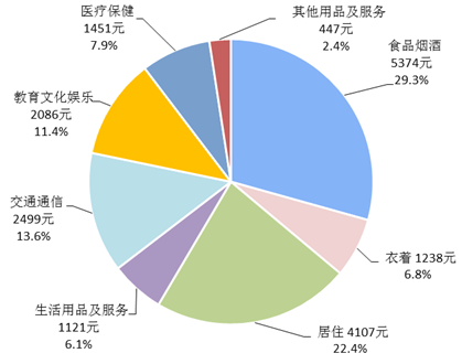 统计局：2017年全国居民人均可支配收入25974元 增9.0%