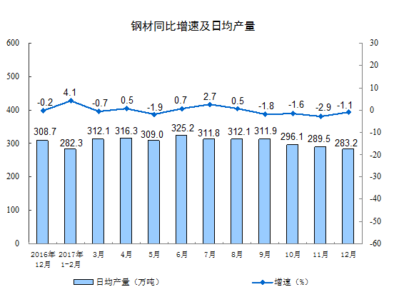 国家统计局:2017年规模以上工业增加值比上年增长6.6%