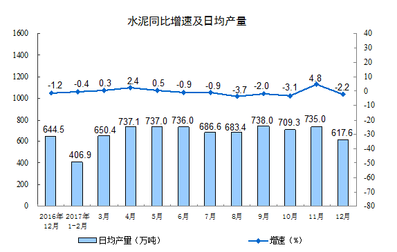 国家统计局:2017年规模以上工业增加值比上年增长6.6%