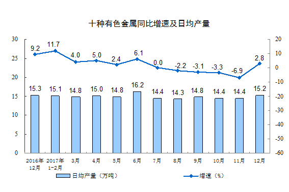 国家统计局:2017年规模以上工业增加值比上年增长6.6%