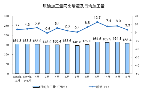国家统计局:2017年规模以上工业增加值比上年增长6.6%