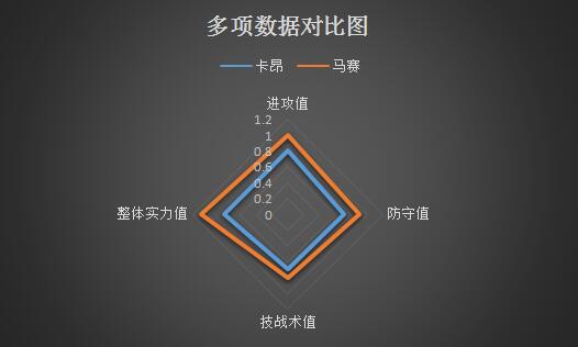 卡昂vs马赛 马赛做客反客为主